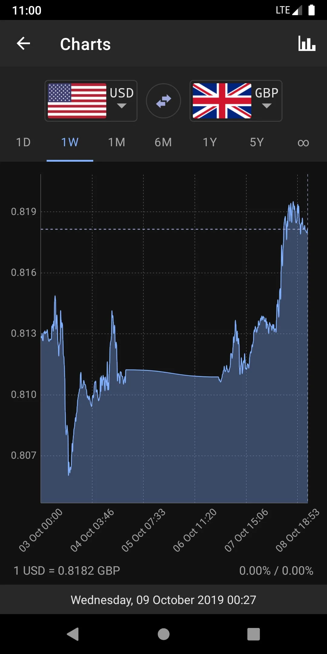 Currency Converter Screenshot 3