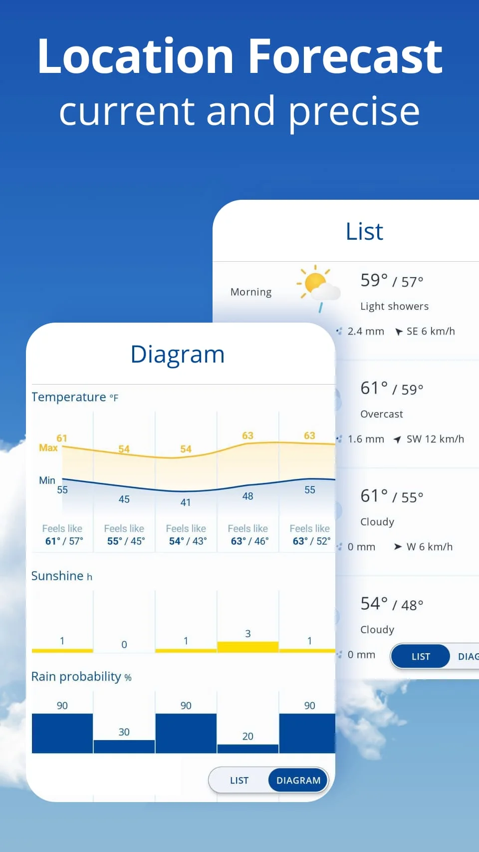 weather24: Forecast & Radar Screenshot 3