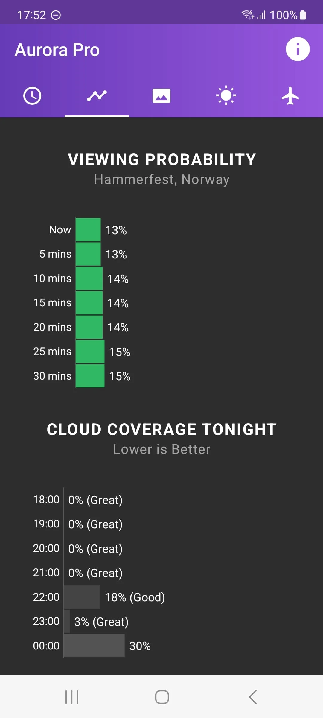 My Aurora Forecast & Alerts Screenshot 3