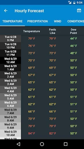 NOAA Weather & Tides Screenshot 4